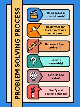 Image result for Problem Solving Anchor Chart