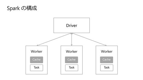 Azure Databricks Platform High Level Architecture に対する画像結果