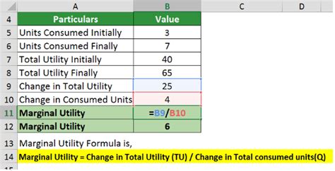 Image result for Calculation of Marginal Utility