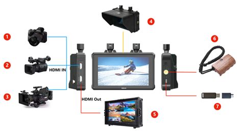 Digital Camera System Interface に対する画像結果