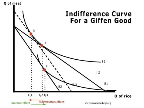 Image result for Indifference Curve Graph