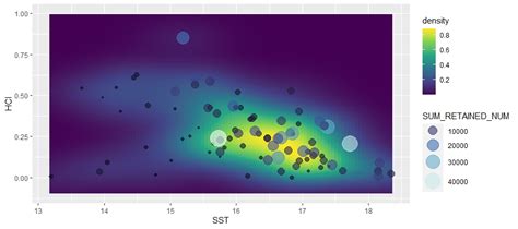 Image result for Ggplot Bubble Plot