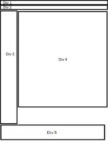 Image result for Div CSS Position