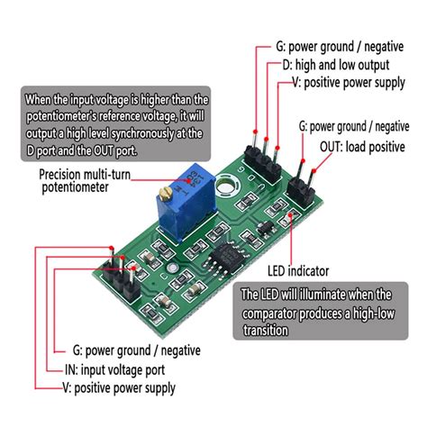 Toradh íomhá ar Voltage Comparator Explained