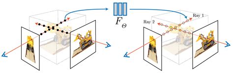 Image result for Neural Radiance Fields Positional Encoding