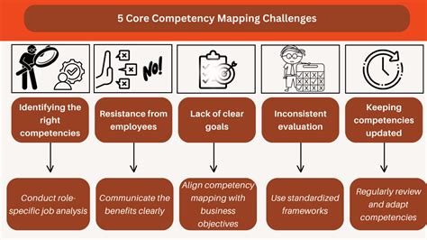 Image result for Competency Mapping Graphics