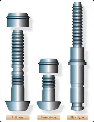 Image result for Self-Retaining Flight Control Bolt