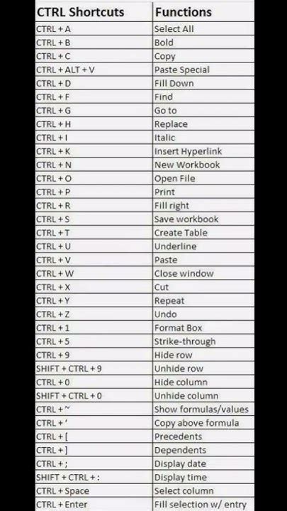 Afbeeldingsresultaten voor Shortcut Keys for STS IDE While Coding