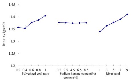 Image result for Density Curve Example