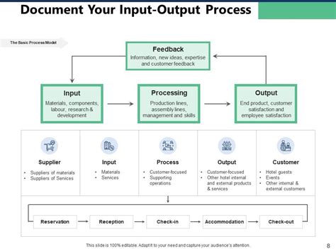 Image result for Input Process Output Meaning