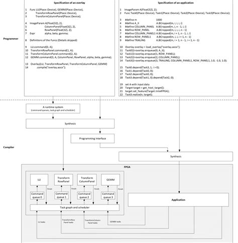 Toradh íomhá ar LU Decomposition Algorithm