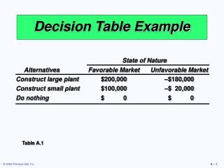 Image result for Example of a Simple Decision Table