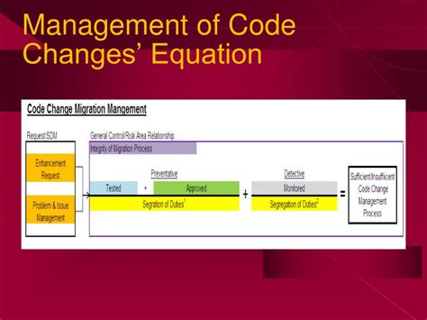 Image result for Code Change Management Process