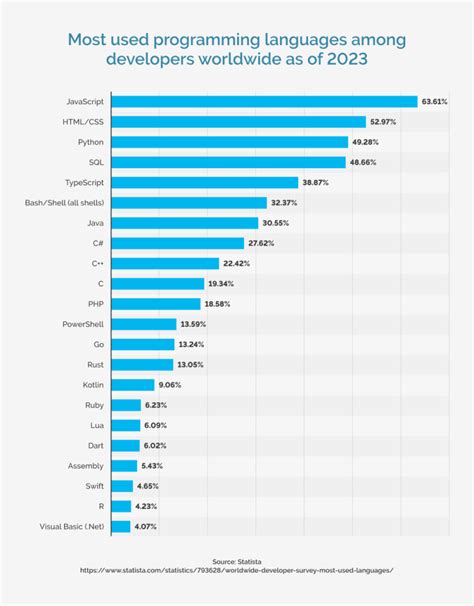 Image result for Python vs PHP Performance