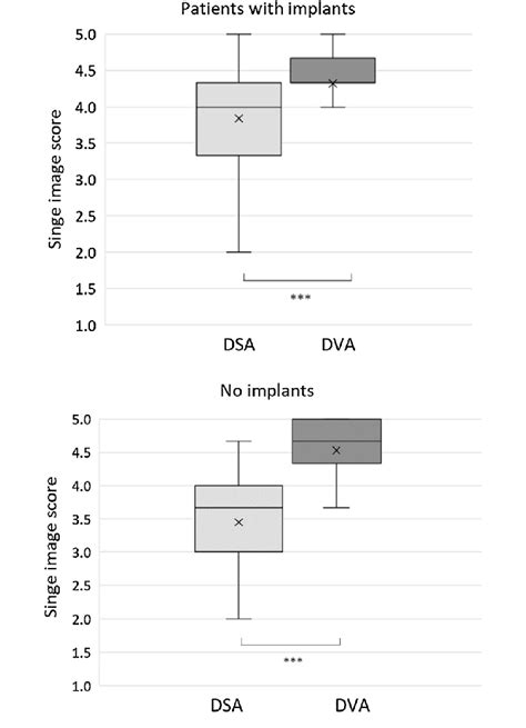 Dva Analysis に対する画像結果