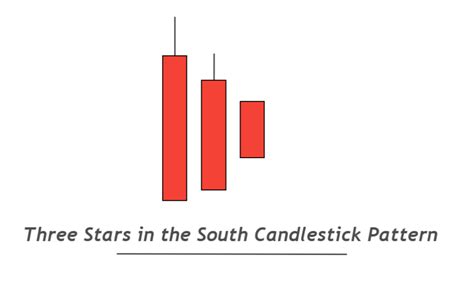 Reversal Candlestick Patterns に対する画像結果