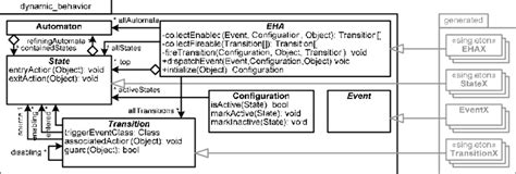 Classes Implementation に対する画像結果