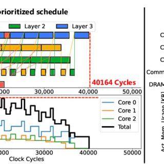 Graph Convolutional Network Based Fine-Grained Clustering に対する画像結果