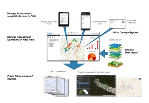 Image result for Crisis Track Software