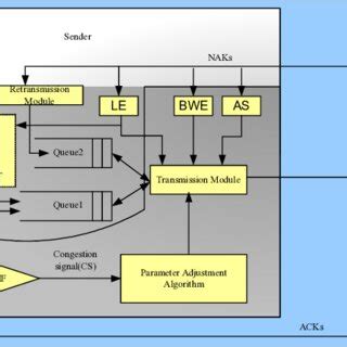 Image result for Multicast Frame Structure