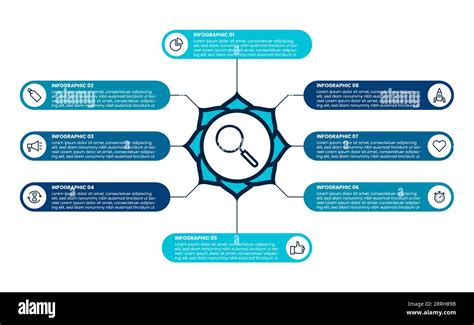 Image result for Process Timeline Chart