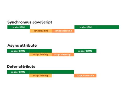 Toradh íomhá ar Async and Defer in JavaScript