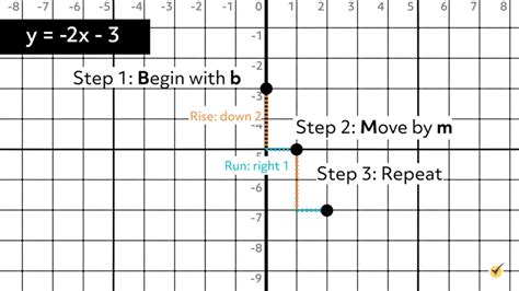 Toradh íomhá ar Point-Slope Form X-Intercept