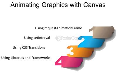 Image result for HTML 5 Graphics