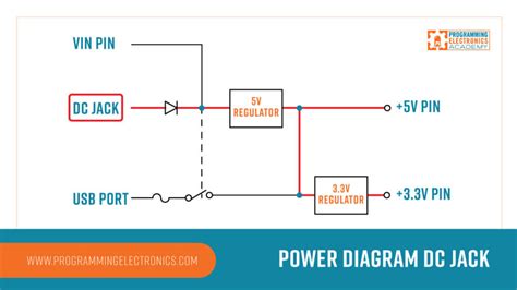 Power Jack Arduino Mega కోసం చిత్ర ఫలితం