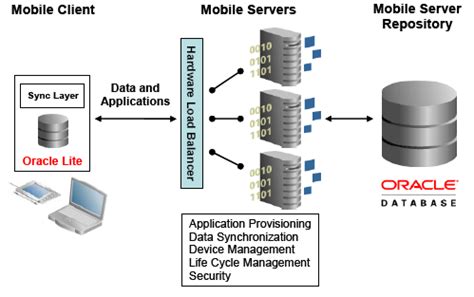 Wxplain Oracle Database に対する画像結果