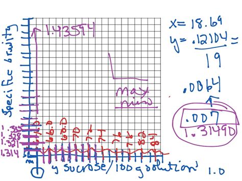 Writing Scale in Graph に対する画像結果