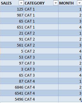 Afbeeldingsresultaten voor Create PowerPivot Table Graph