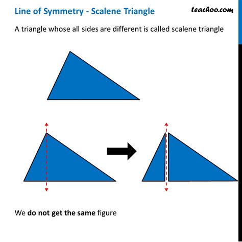 Scalene Triangle Symmetry Reflection に対する画像結果
