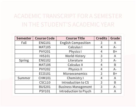 Image result for Excel Transcript Template