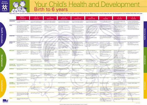 Infant Development Chart に対する画像結果