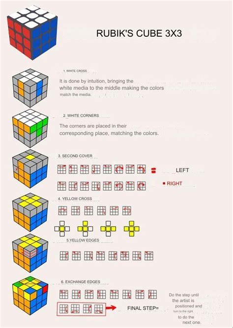 Image result for 3X3 Rubik's Cube Algorithm Sheet