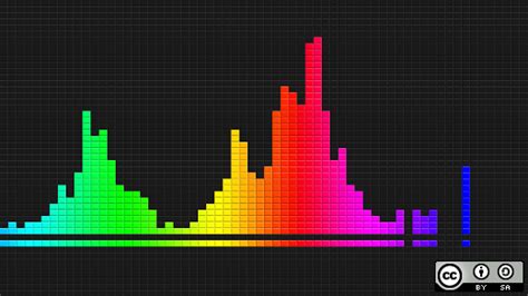 JavaScript Plotting Library ପାଇଁ ପ୍ରତିଛବି ଫଳାଫଳ