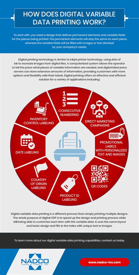 Image result for Variable Data Printing Flowchart