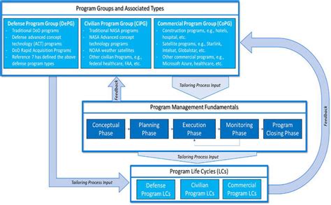 Image result for Operations Management Program Initatives
