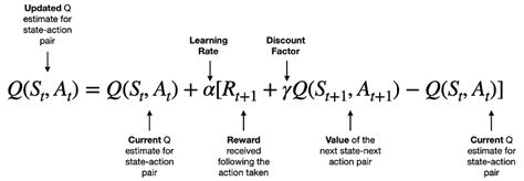 Toradh íomhá ar Sarsa Algorithm Flowchart