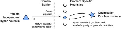 Image result for Maximization Problem Scenario in Heuristic