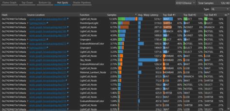 Image result for Data Visualization Graphs for NVIDIA