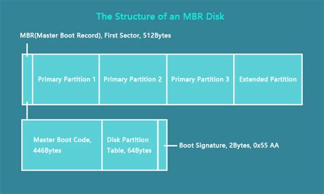 MBR Partition Table に対する画像結果