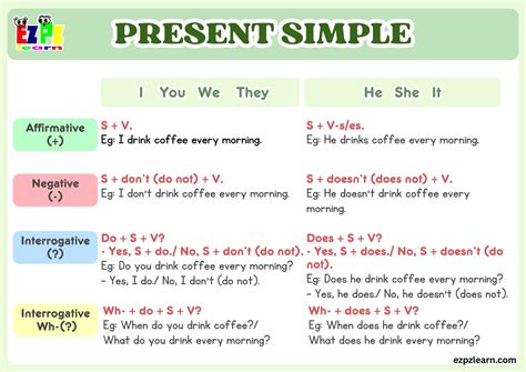 Image result for Present Simple Explained
