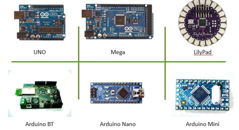 Image result for Arduino DWG