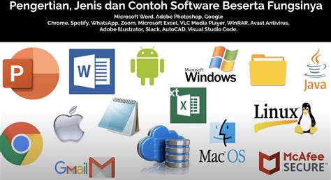 Image result for Contoh Programming Software