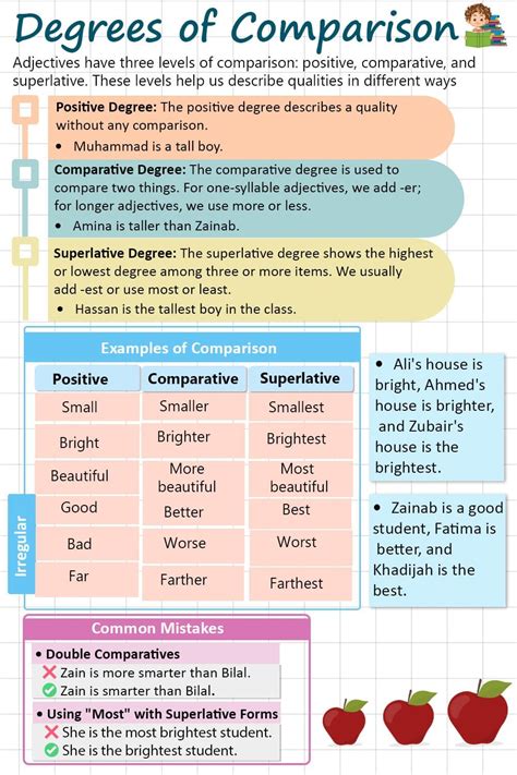 Image result for Adjective Degrees