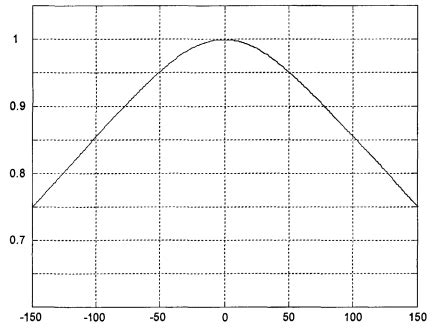 Image result for Convolution Theorem Amplitude Spectrum