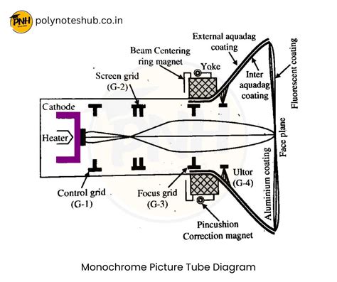 Storage Array Use Diagram-এর ছবি ফলাফল