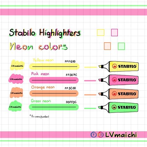 Image result for Highlighter Color Code for Science